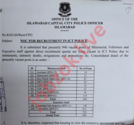 Islamabad police jobs