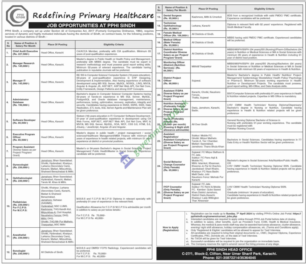 PPHI Jobs 2024 People’s Primary Health Initiatives Sindh