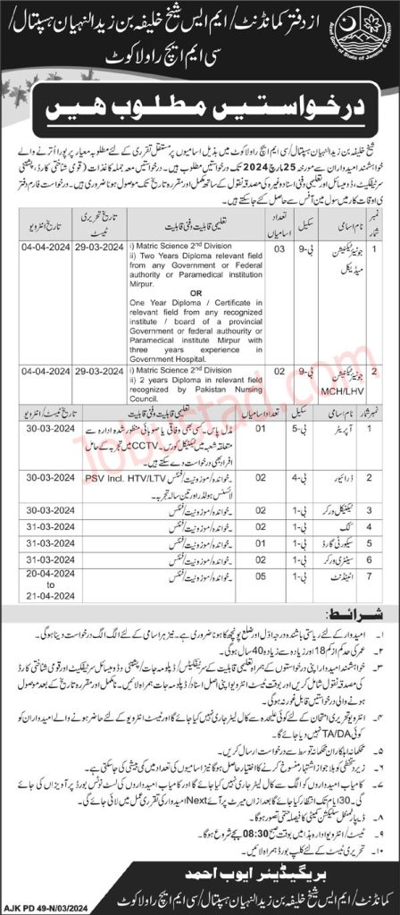 Pak Army Civilian Jobs